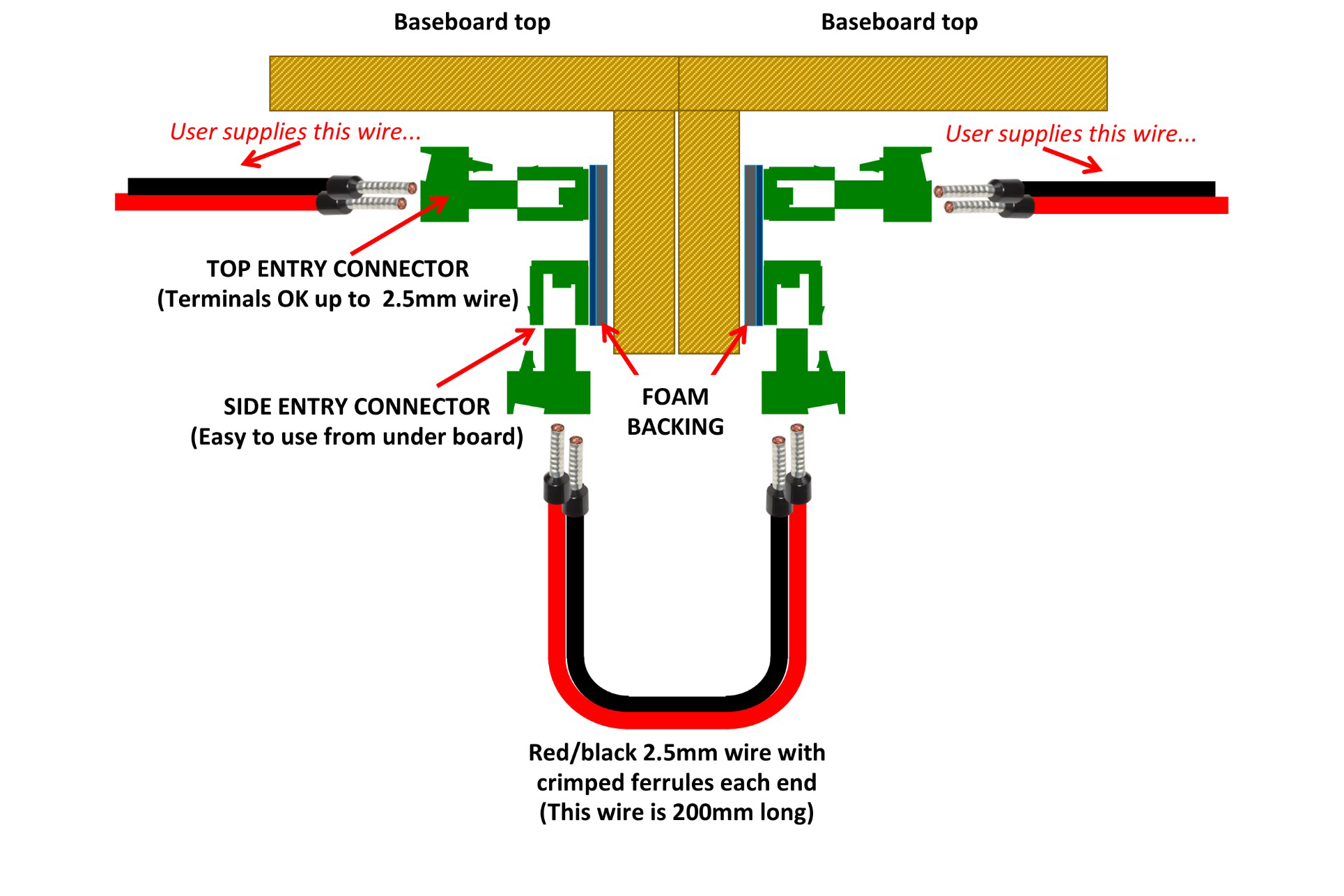 Inter-Baseboard Connectors (2 Pack) - Image 2