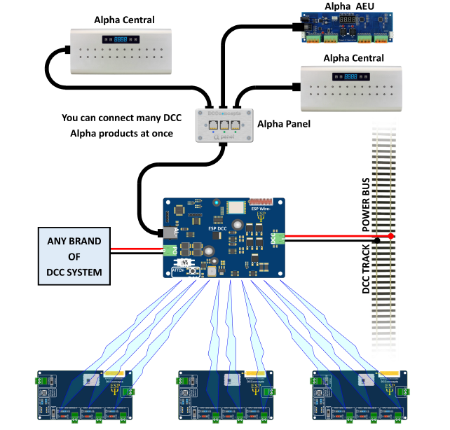Universal DCC Accessory Control with Alpha Central - Image 2